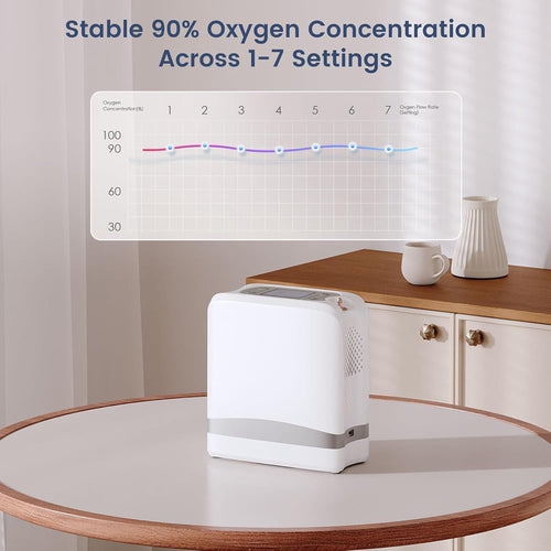 Portable oxygen machine product image 2