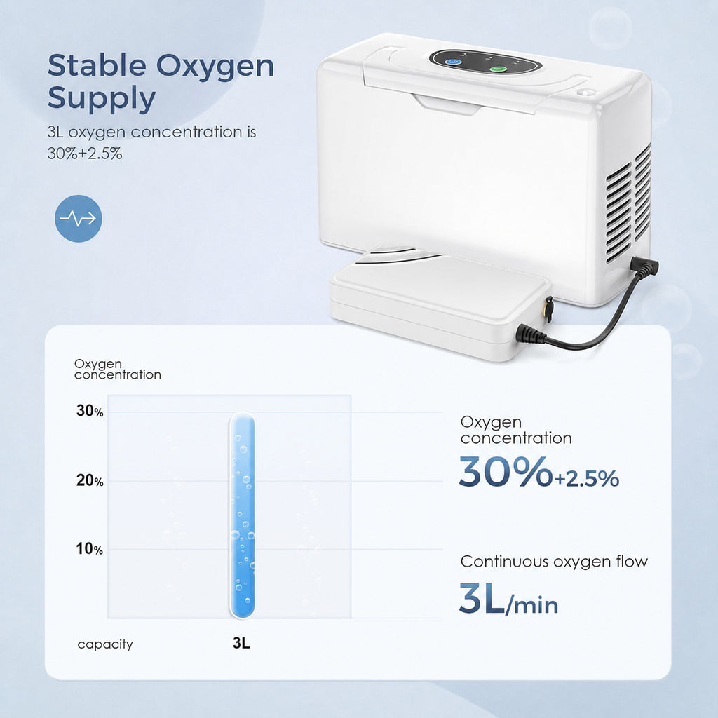 Portable oxygen machine product image 6
