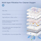 Portable oxygen machine product image 3