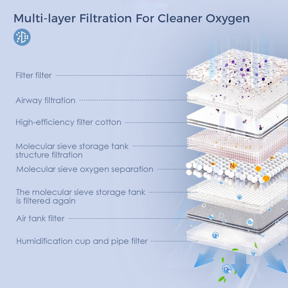Portable oxygen machine product image 3