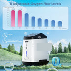 Portable oxygen machine product image 2